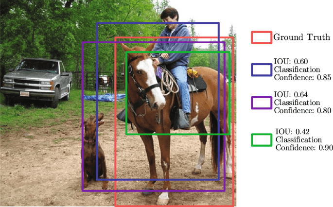On-Premise Computer Vision - High-Fidelity Object Recognition